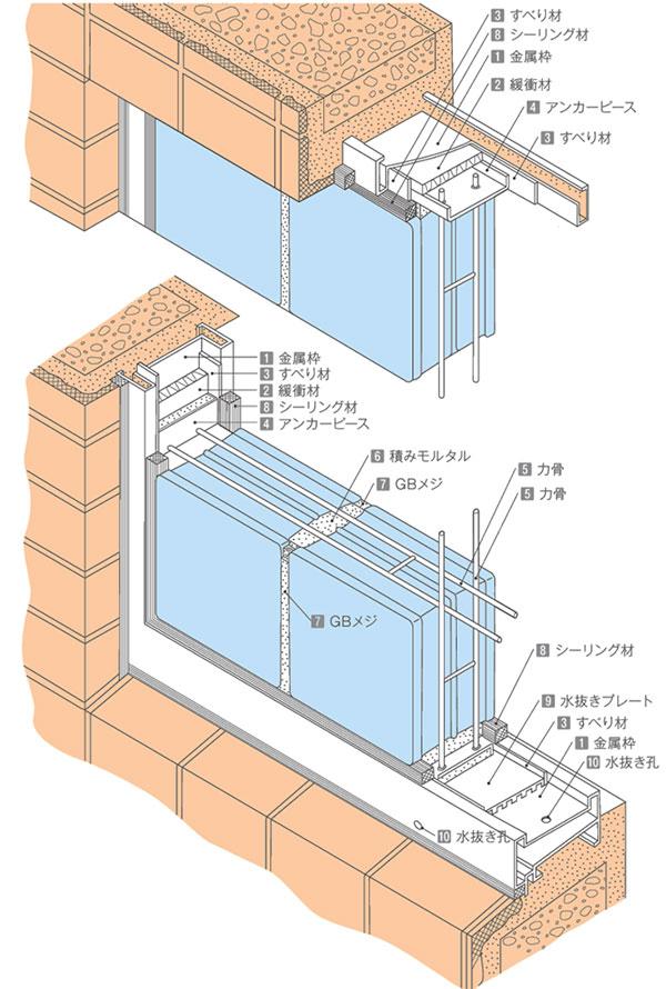 ガラスブロック標準施工法