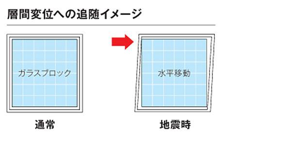 ガラスブロック標準施工法