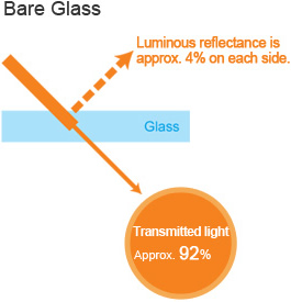 Invisible Glass|Products|Electric Glass Building Materials