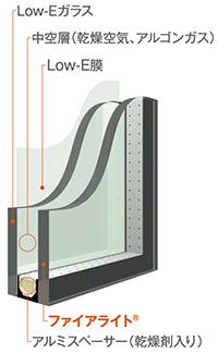 ファイアライトを⽤いたLow-E 複層ガラスの構成イメージ
