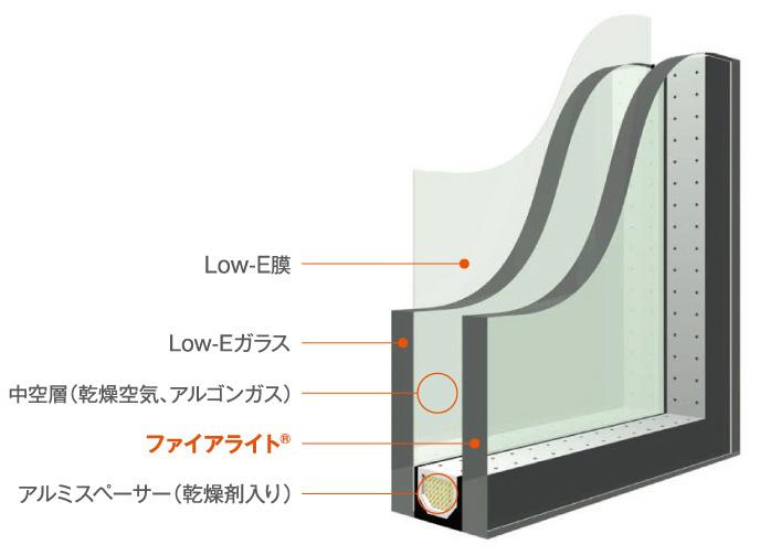 ファイアライトを⽤いたLow-E 複層ガラスの構成イメージ