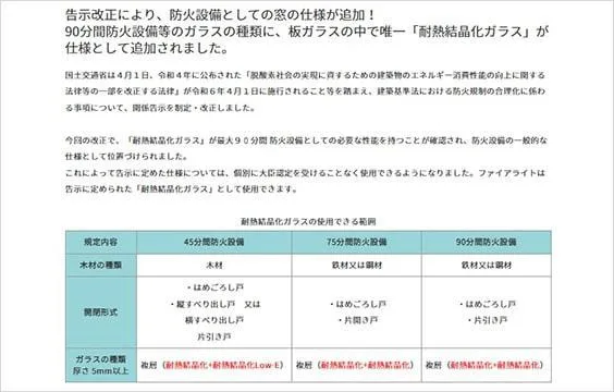 写真：告示改正により、防火設備としての窓の仕様が追加！ 90分間防火設備等のガラスの種類に、板ガラスの中で唯一「耐熱結晶化ガラス」が仕様として追加されました。